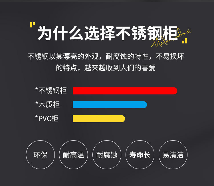 不锈钢通双节柜 四门实心医用药品器械储物柜(图1)