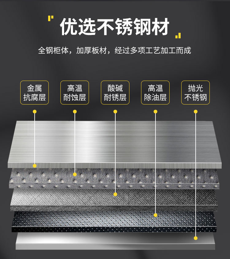 不锈钢通双节柜 四门实心医用药品器械储物柜(图3)
